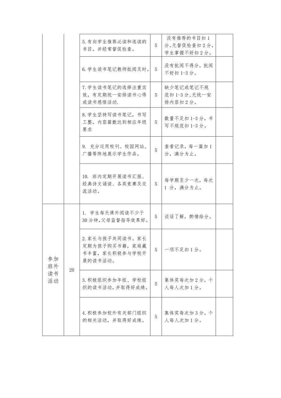 书香校园考评细则_第5页