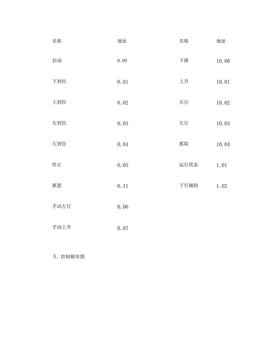 精品资料2022年收藏气动机械手带欧姆龙PLC控制程序要点_第4页