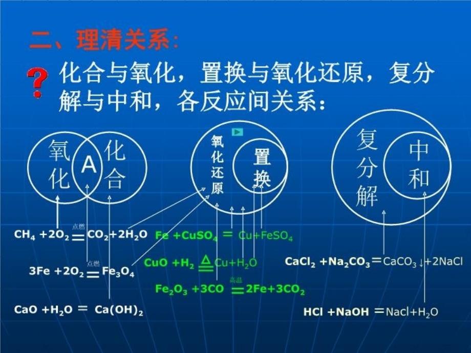 最新常见化学反应及基本类型PPT课件_第3页