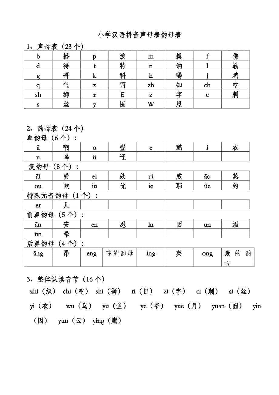 小学汉语拼音声母表韵母表_第1页