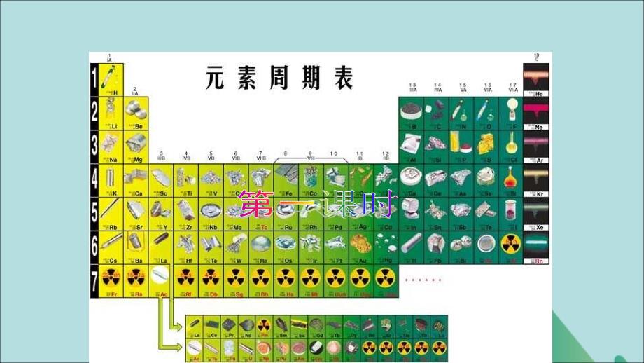 2018-2019学年高中化学 第一章 原子结构与元素周期律 第三节 元素周期表的应用课件1 鲁科版必修2_第1页