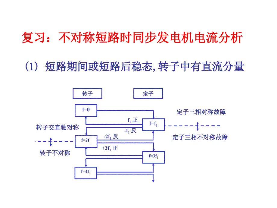 电力系统不对称故障_第3页