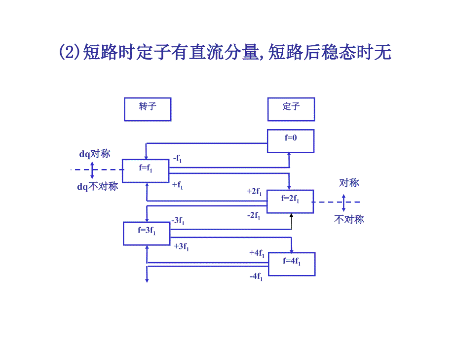 电力系统不对称故障_第4页