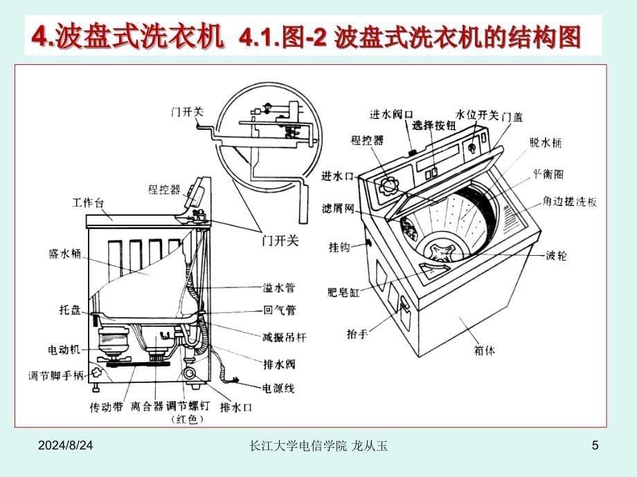 《家用洗衣机》PPT课件_第5页