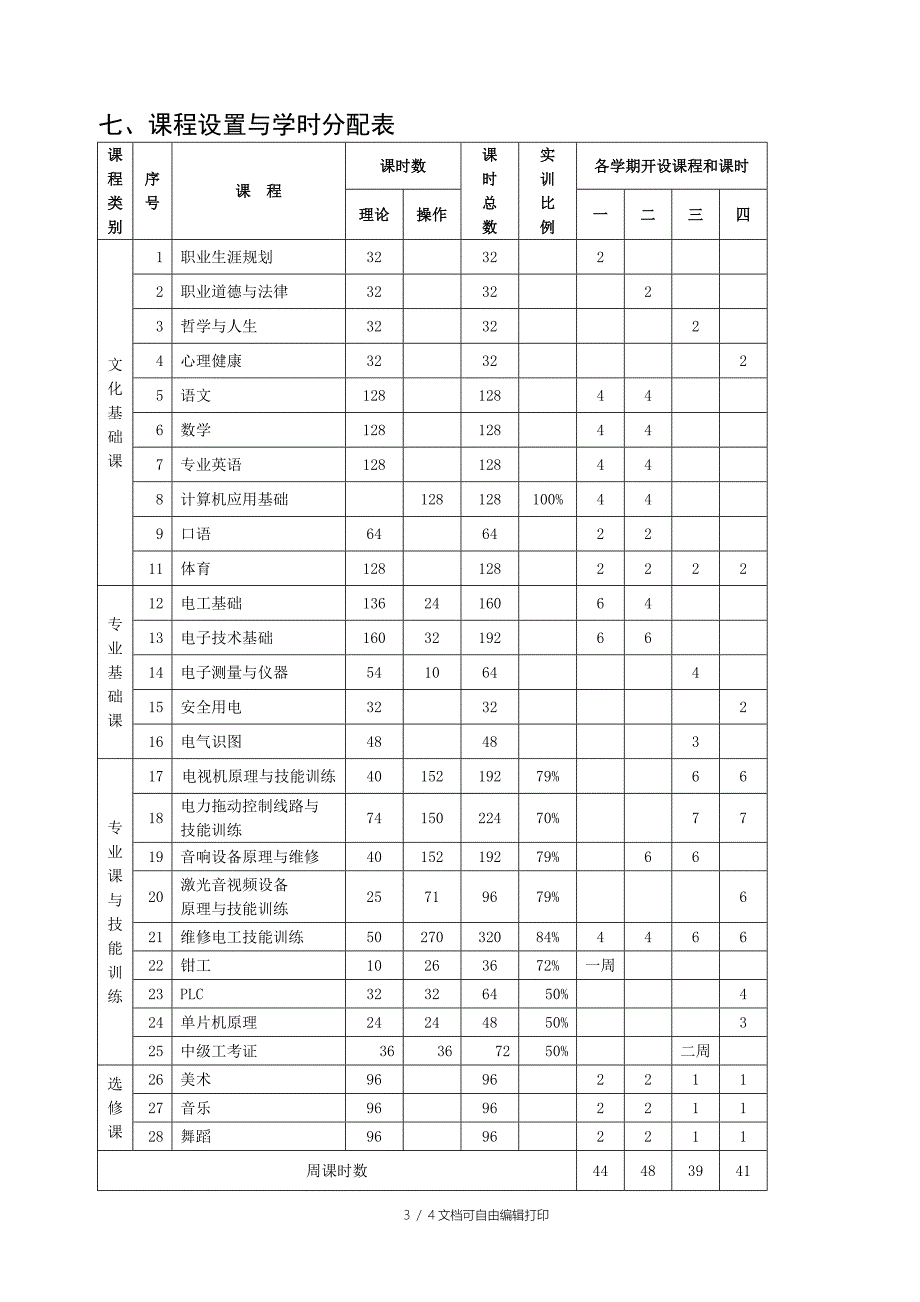 电工电子专业教学计划_第3页