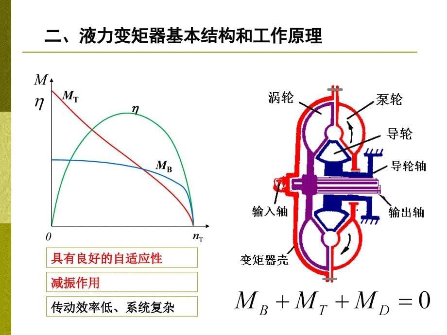 车辆动力学2液力变矩器_第5页