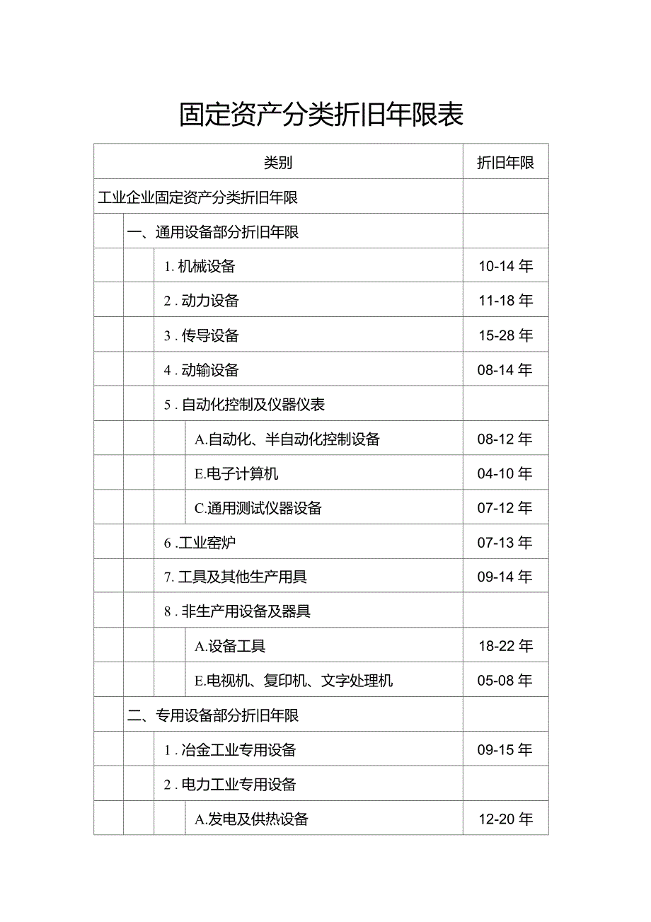 固定资产分类折旧年限表及说明_第1页