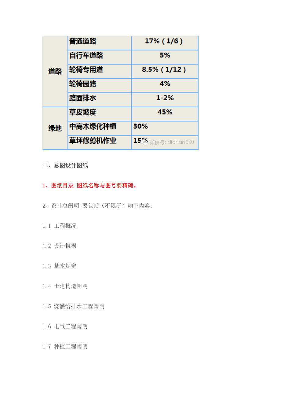 万科景观施工图审图要点_第4页