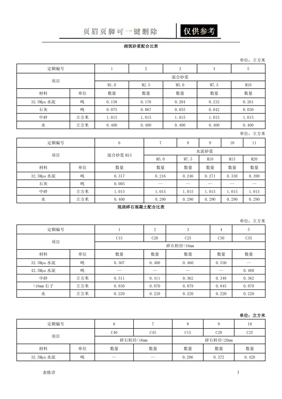 砌筑砂浆配合比表[记录图表]_第1页