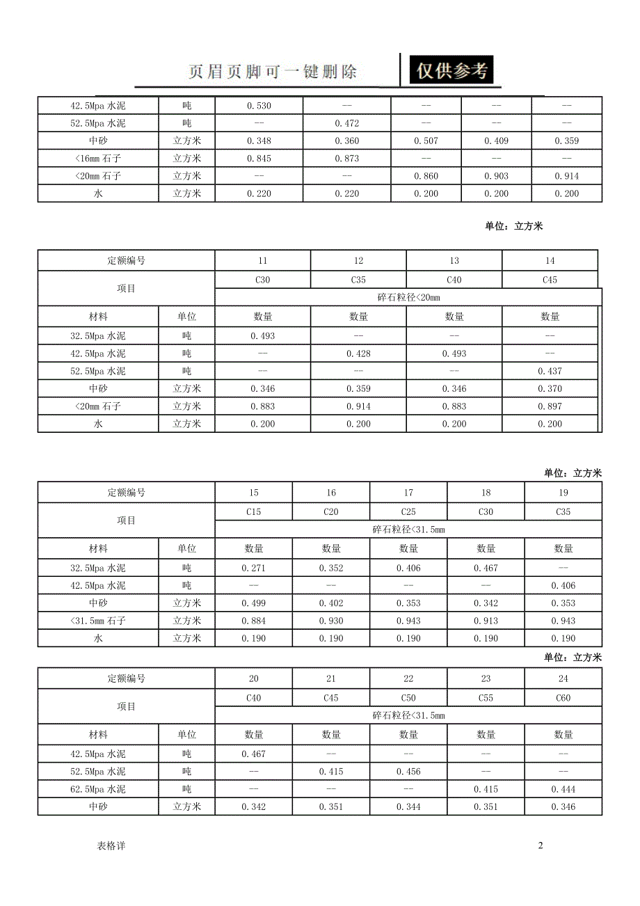 砌筑砂浆配合比表[记录图表]_第2页