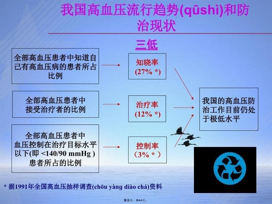 内科护理学原发性高血压病人的护理_第5页