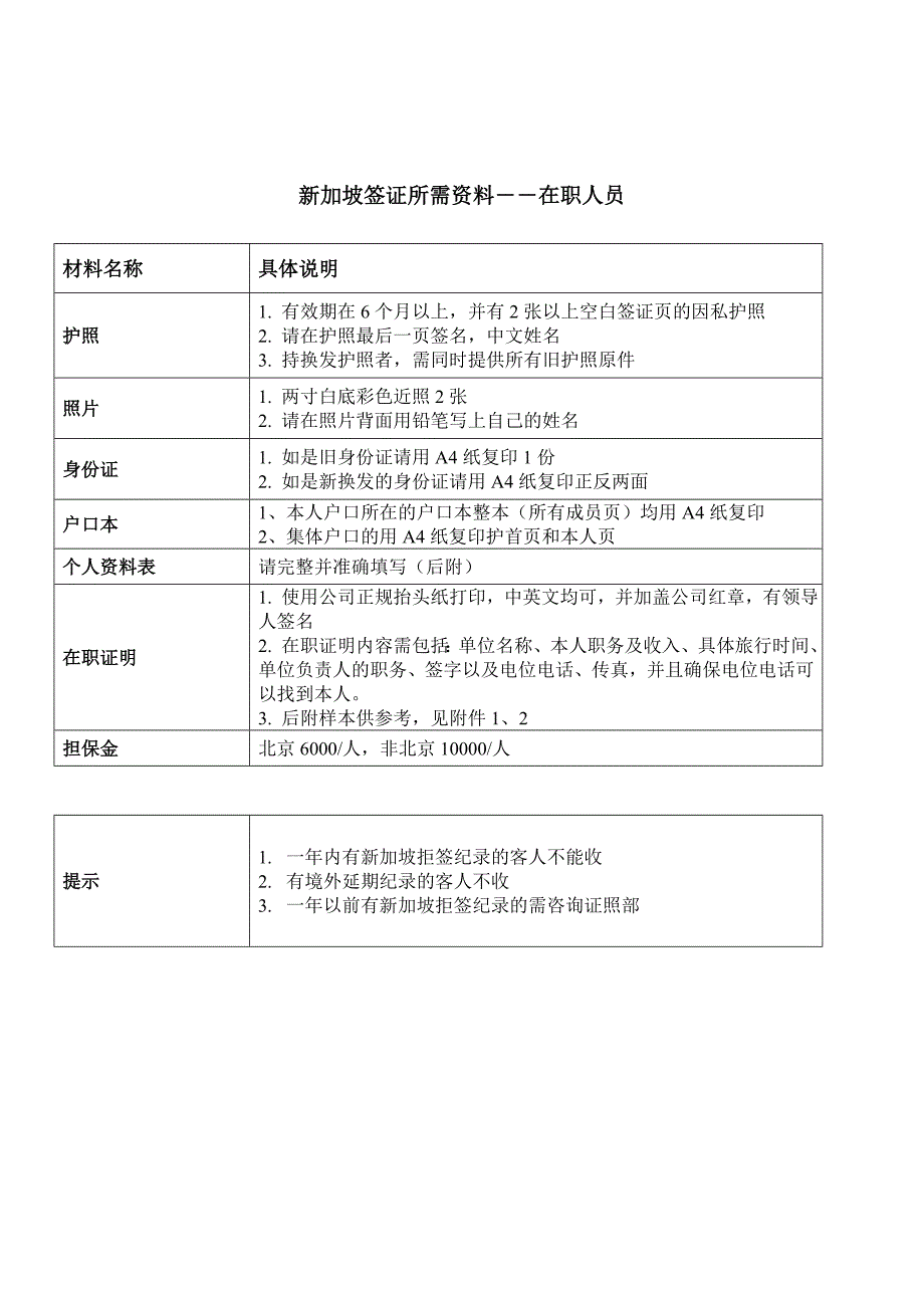 新加坡签证所需材料2009.07.01--1.doc_第1页