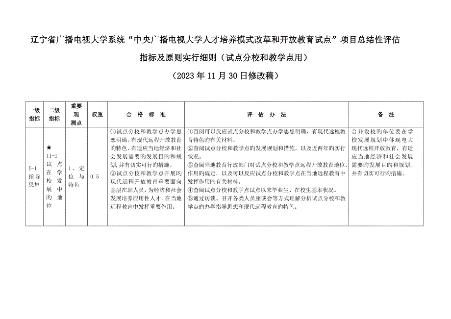 2023年辽宁省广播电视大学系统中央广播电视大学人才培养模式.doc_第1页