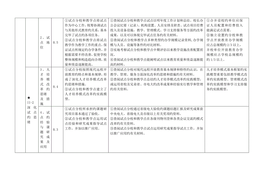 2023年辽宁省广播电视大学系统中央广播电视大学人才培养模式.doc_第2页