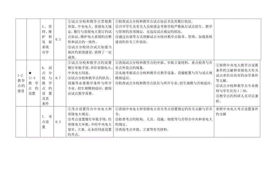 2023年辽宁省广播电视大学系统中央广播电视大学人才培养模式.doc_第3页