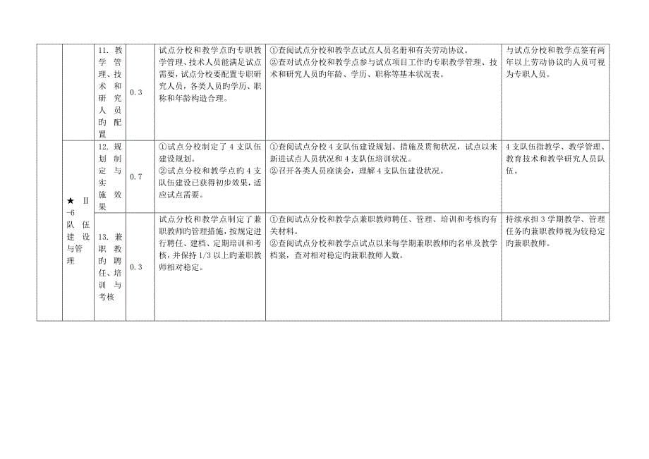 2023年辽宁省广播电视大学系统中央广播电视大学人才培养模式.doc_第5页