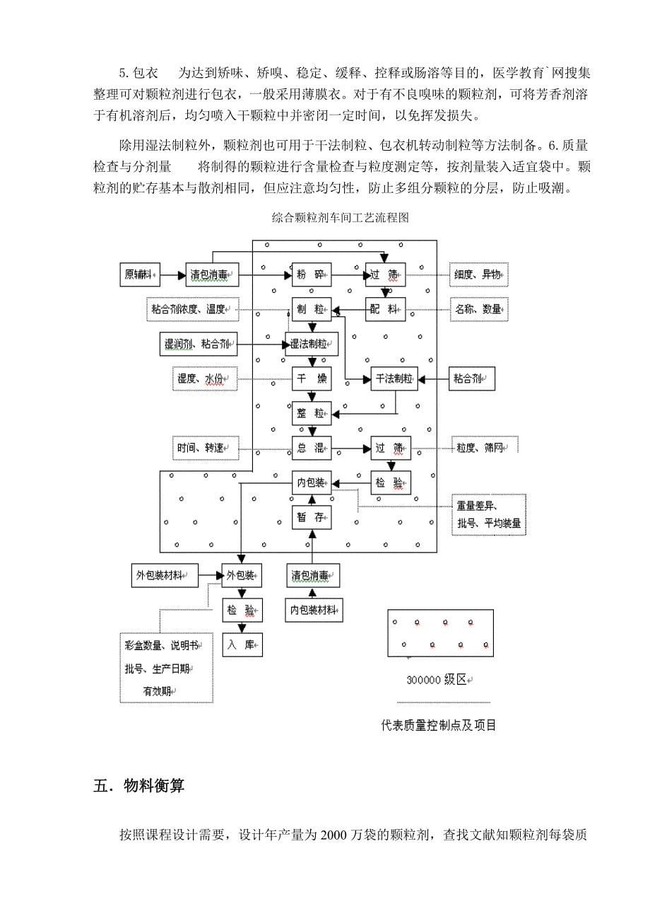 精品资料2022年收藏年产2000万袋颗粒剂车间设计_第5页