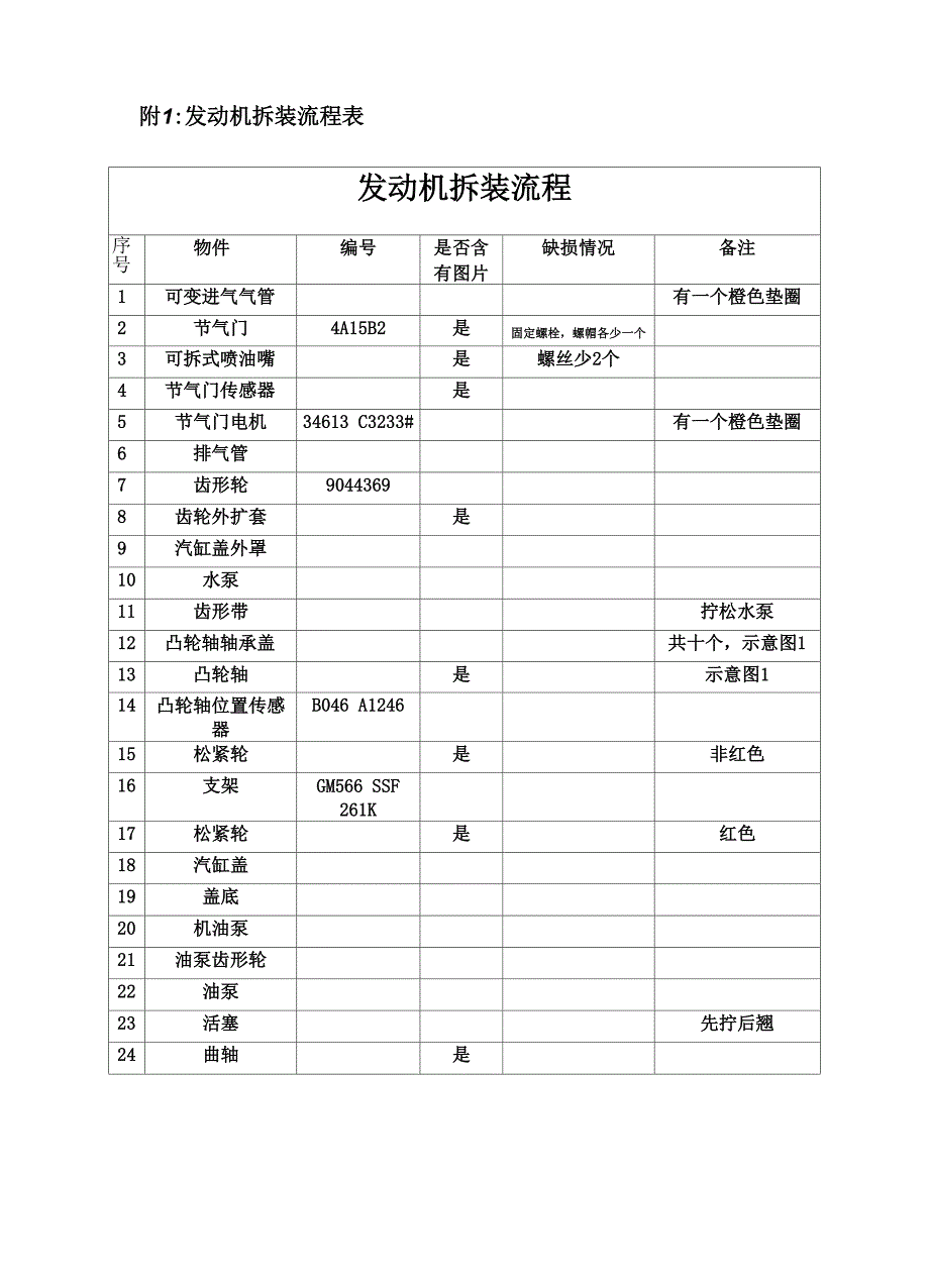 发动机拆装实验报告_第3页