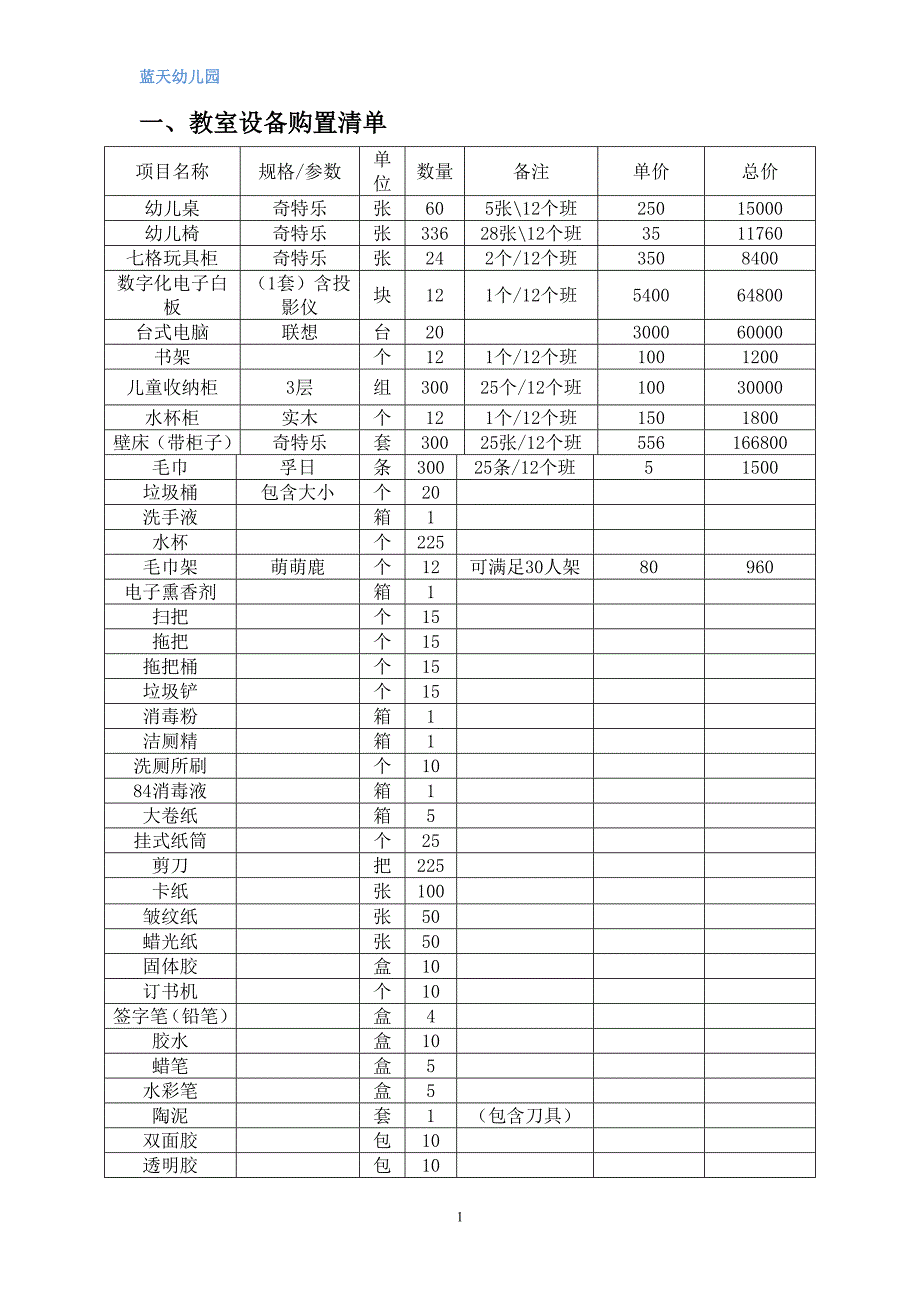 幼儿园教室设备采购清单_第1页