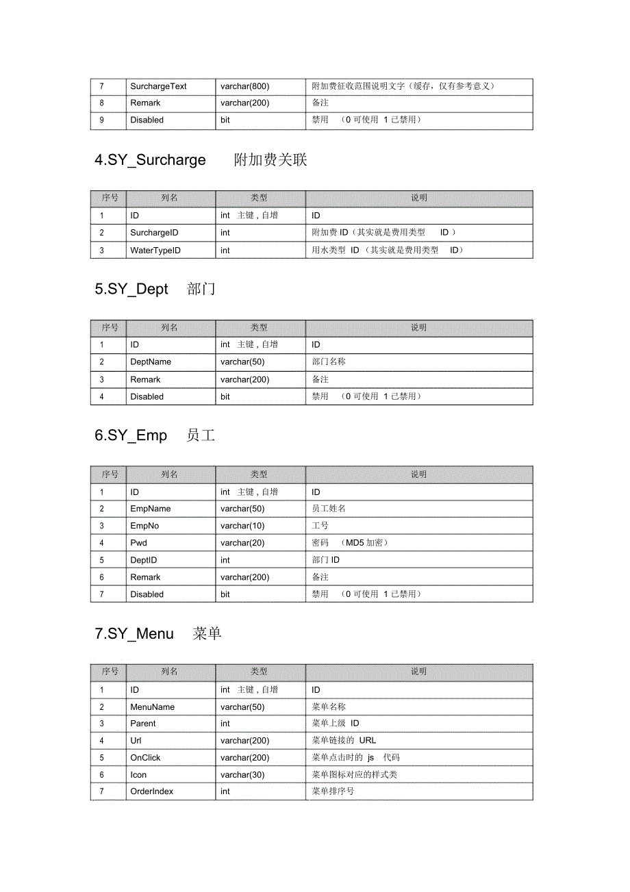 自来水营销管理系统数据库设计说明书_第2页