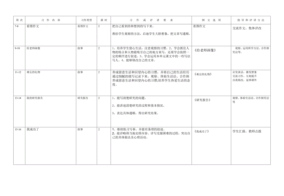 五下作文计划_第2页