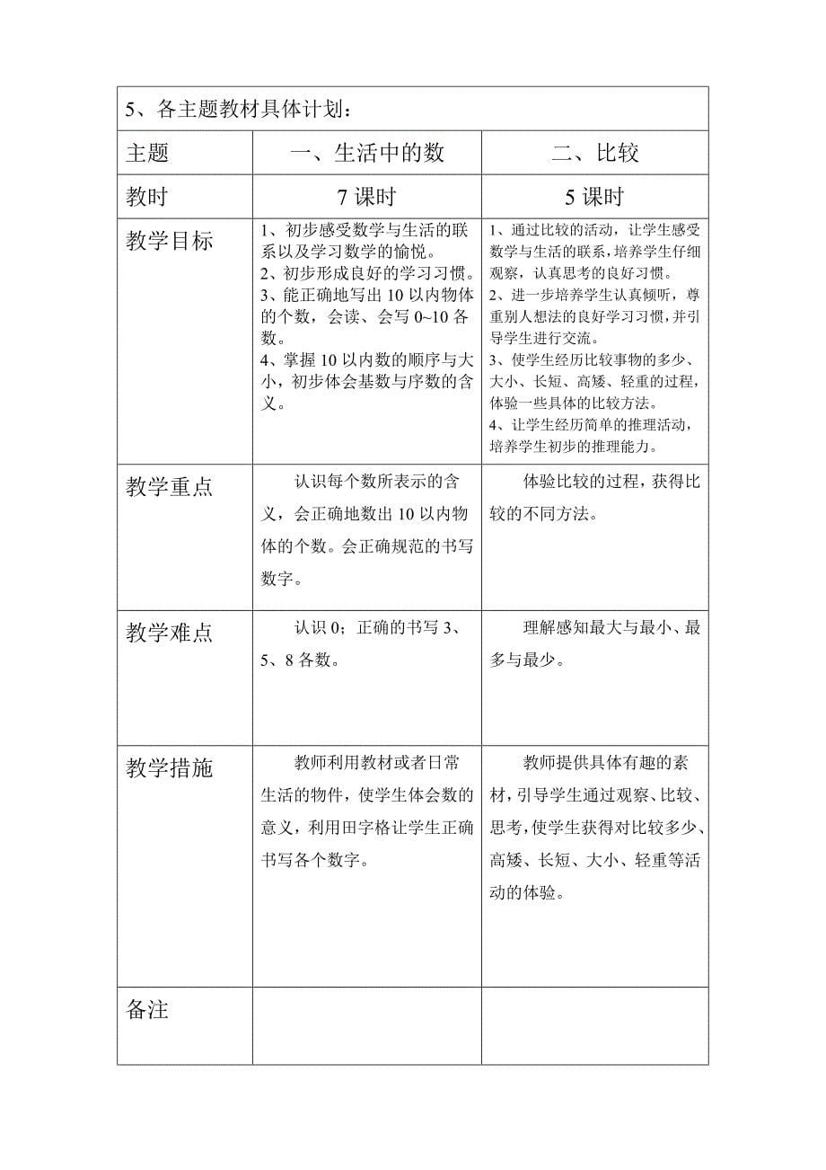 一年级上册数学教学计划_第5页