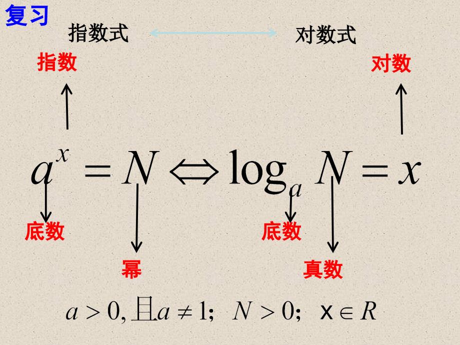 【数学】2.1.2对数与对数运算第二课时_第2页