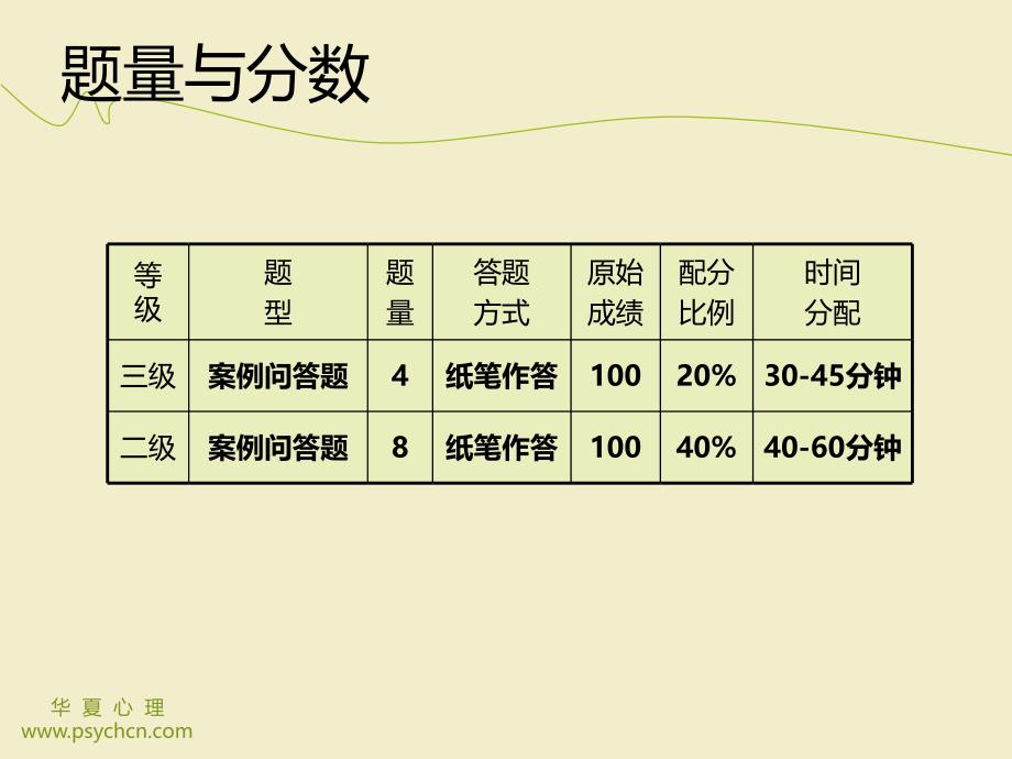 案例问答题答题技巧.ppt_第3页