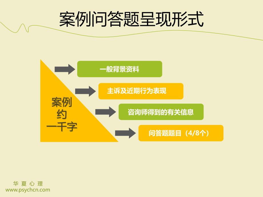 案例问答题答题技巧.ppt_第4页