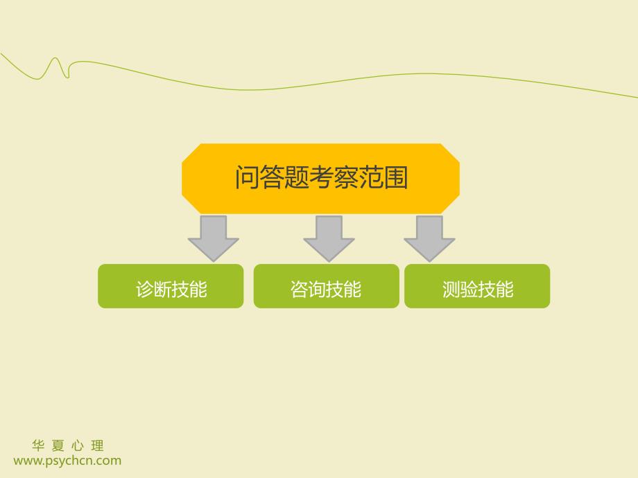 案例问答题答题技巧.ppt_第5页