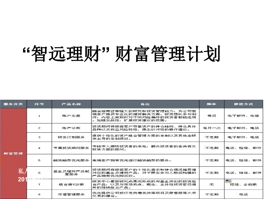 财富管理计划培训材_第1页