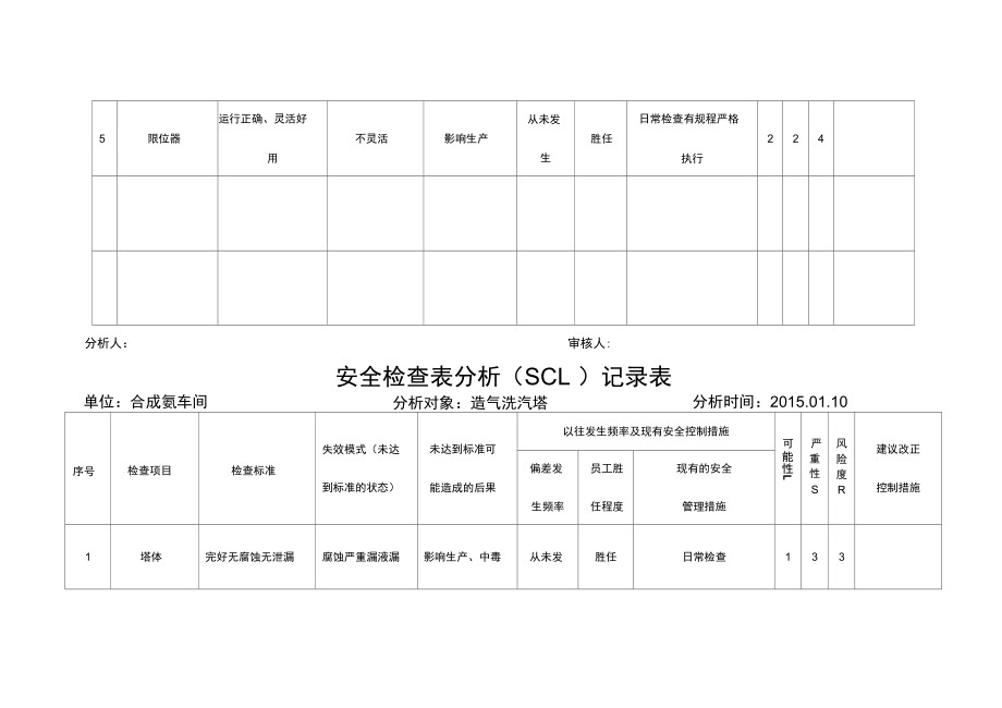 安全检查表分析SCL记录表_第2页