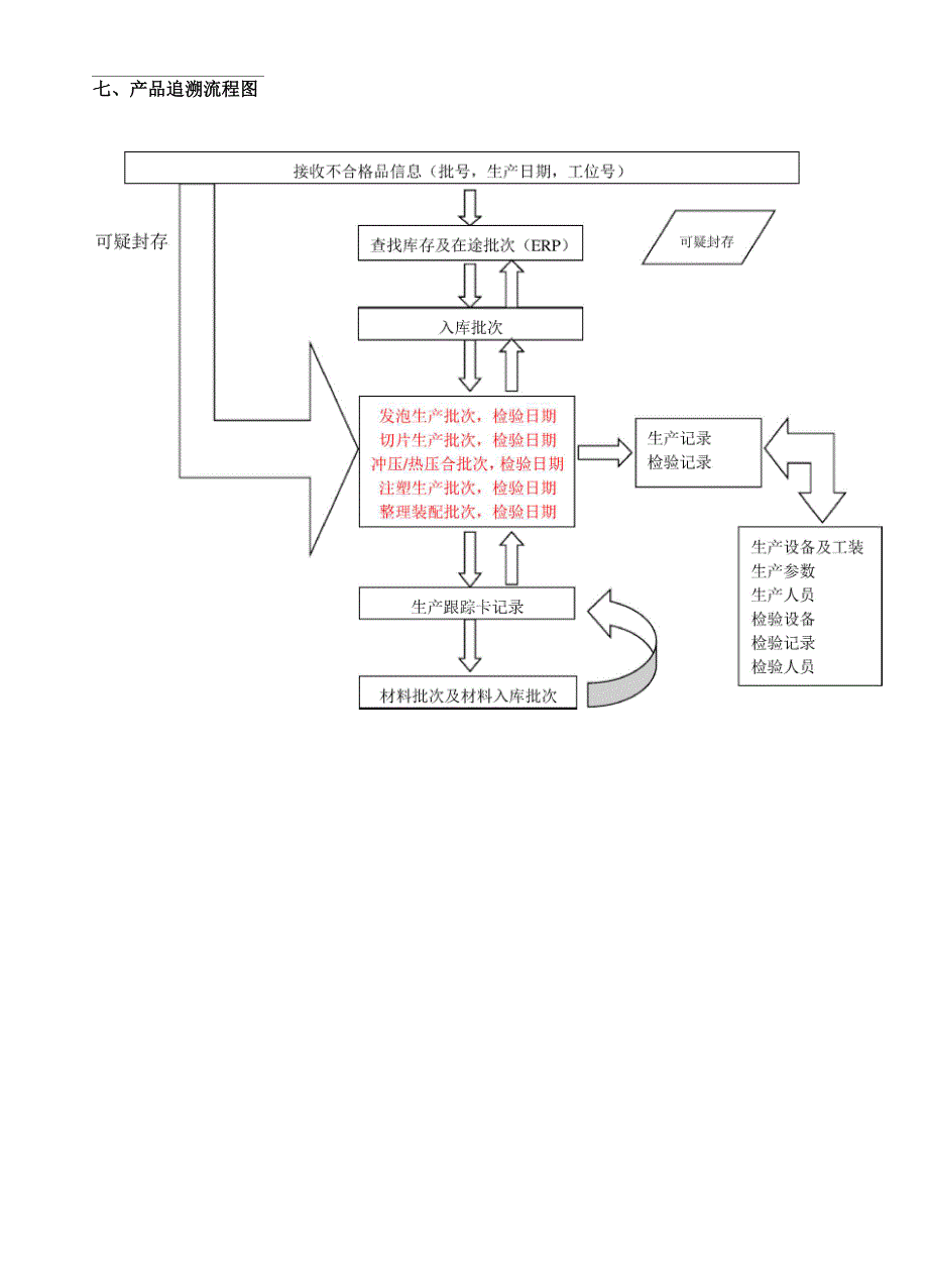 不合格品应急计划_第4页