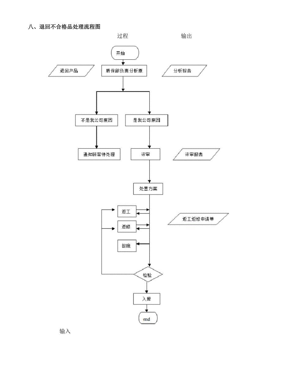 不合格品应急计划_第5页