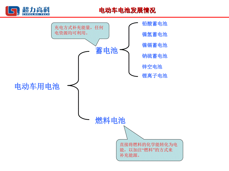 009电动车电池及其温度管理初步研究_第4页