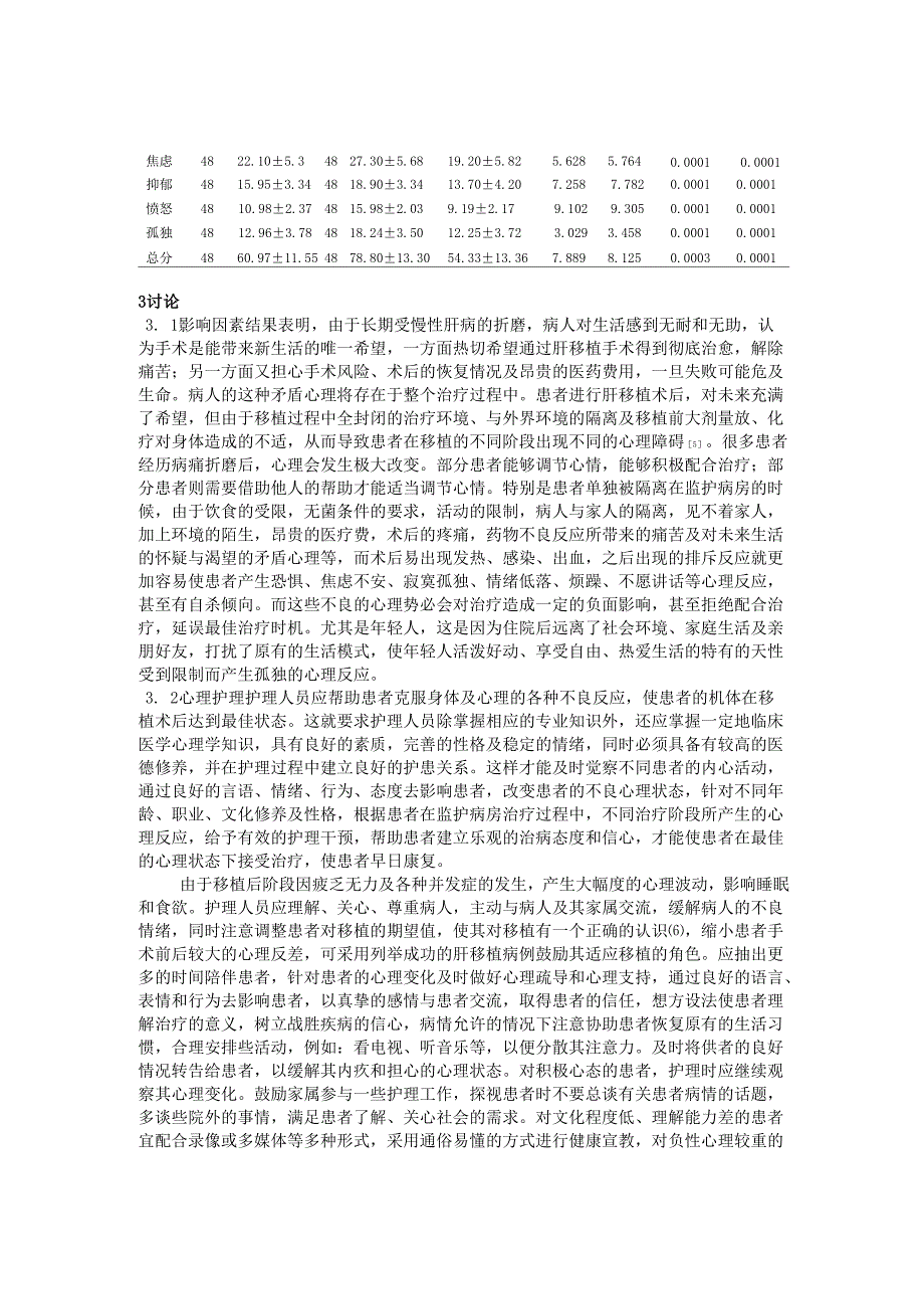 肝移植术后的心理护理_第2页