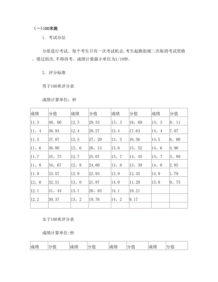 河南省体育考试评分标准高招_第3页