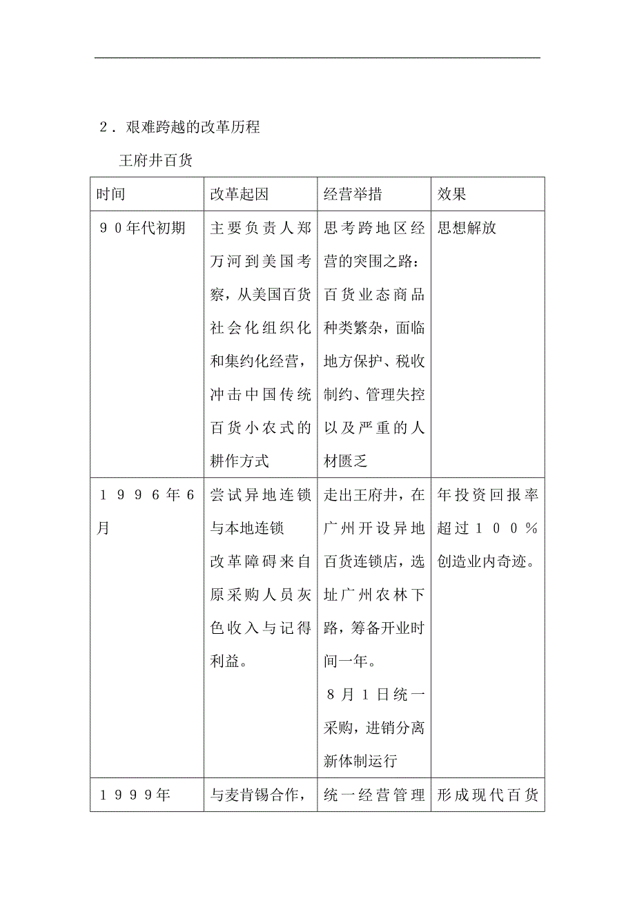 著名百货企业扩张的品牌研究_第4页