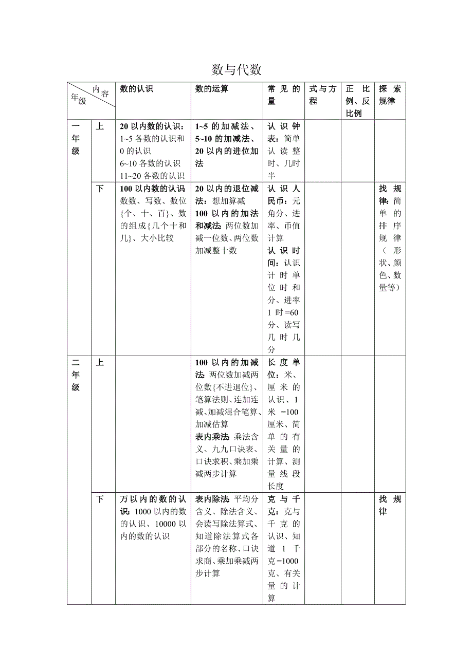 数与代数数学课本知识点_第1页