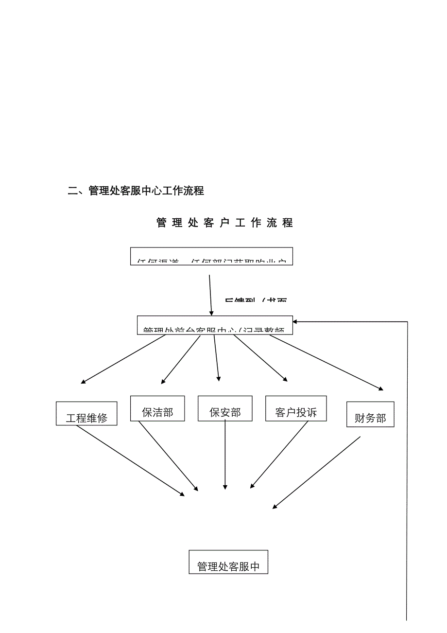 客户服务管理方案_第2页