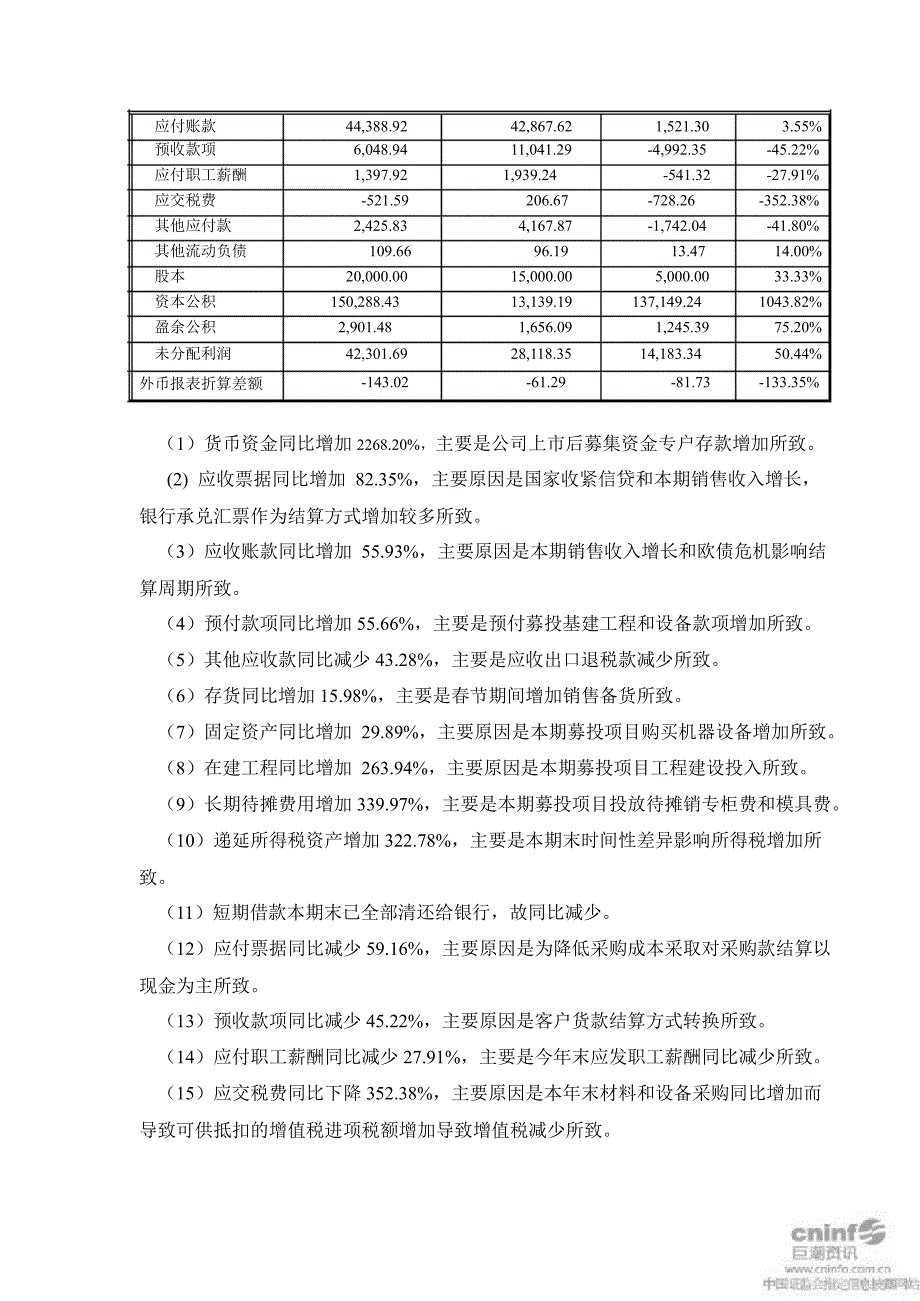 万和电气财务决算报告_第2页