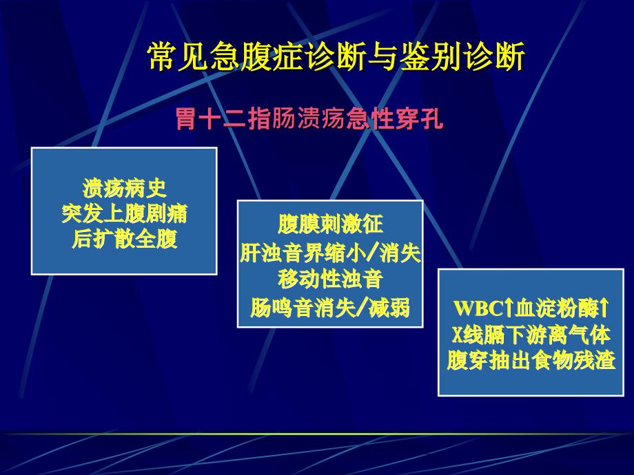 外科急腹症的诊断与鉴别诊断_第4页