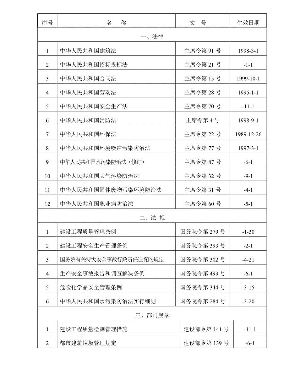 室外关键工程综合施工组织设计_第5页