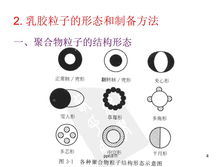 《乳液聚合》——第六章种子乳液聚合--课件_第4页