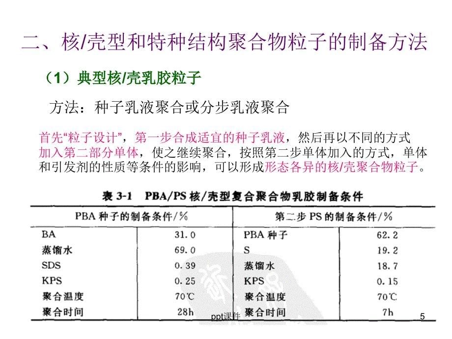 《乳液聚合》——第六章种子乳液聚合--课件_第5页