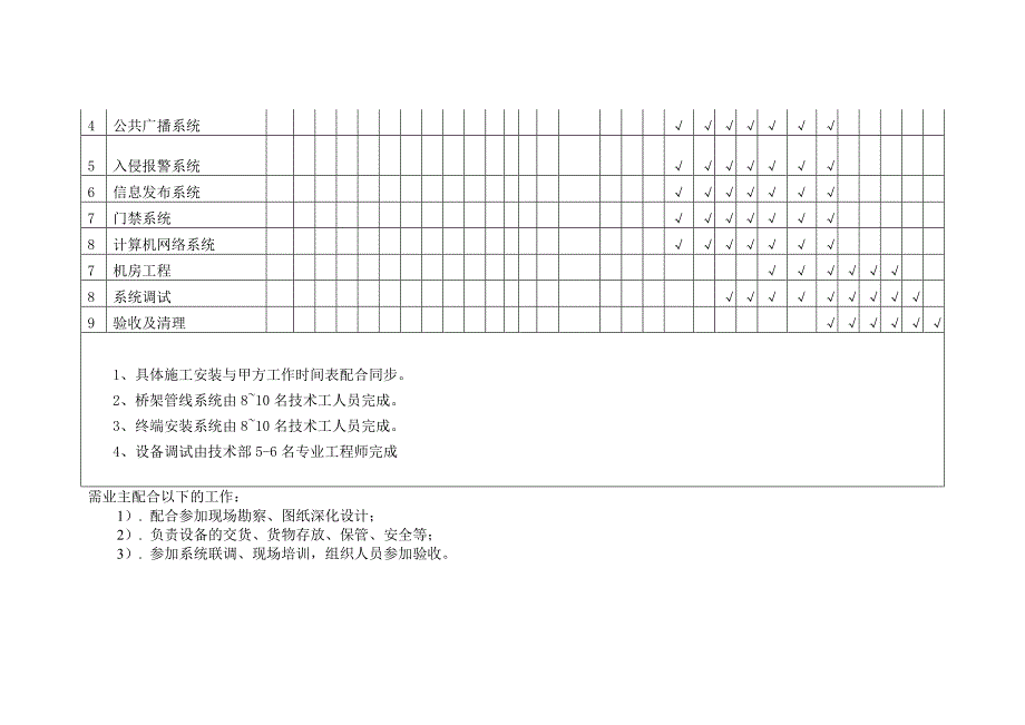 二、施工工期及进度计划.docx_第2页