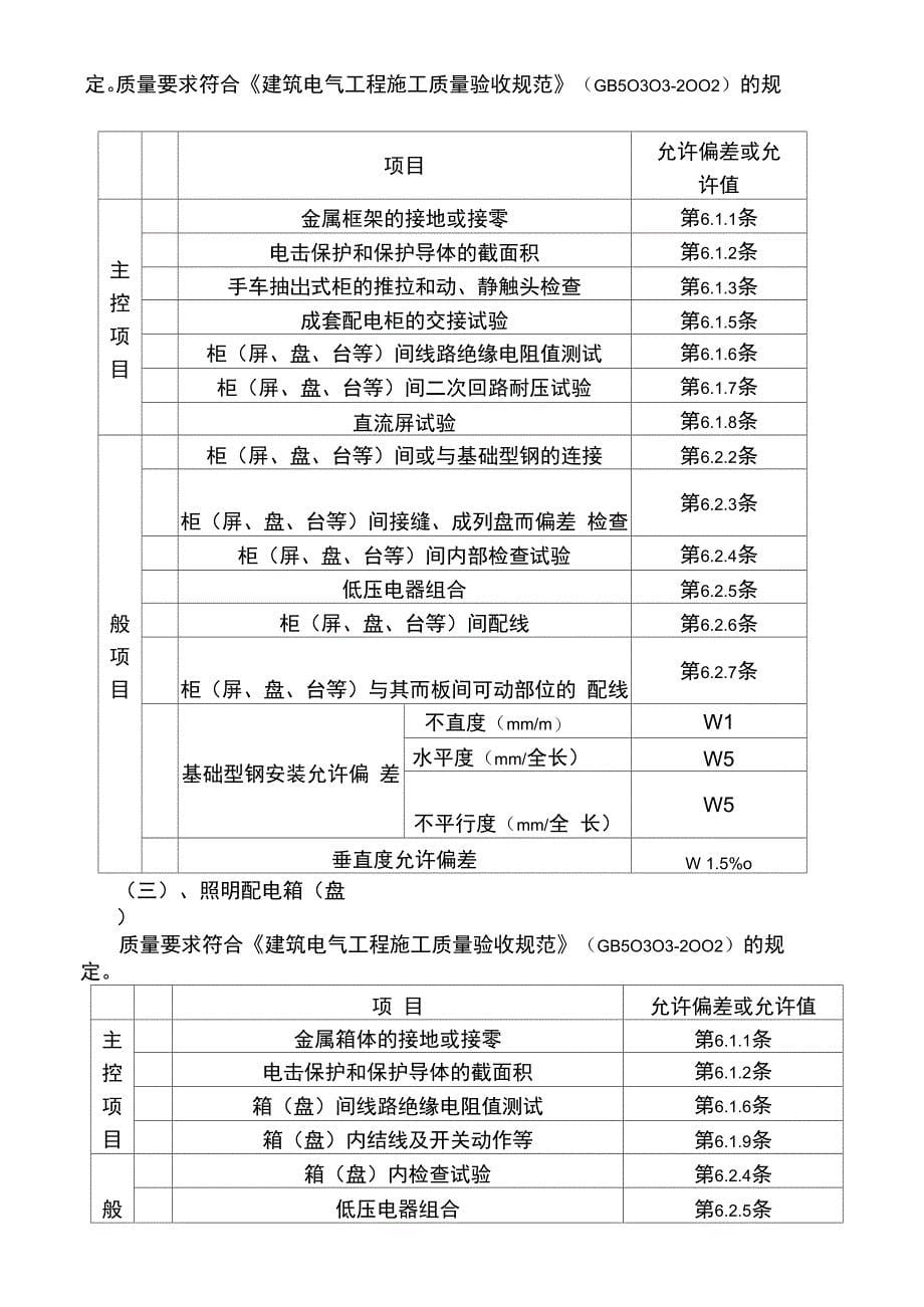 配电箱安装工程施工方案37919_第5页