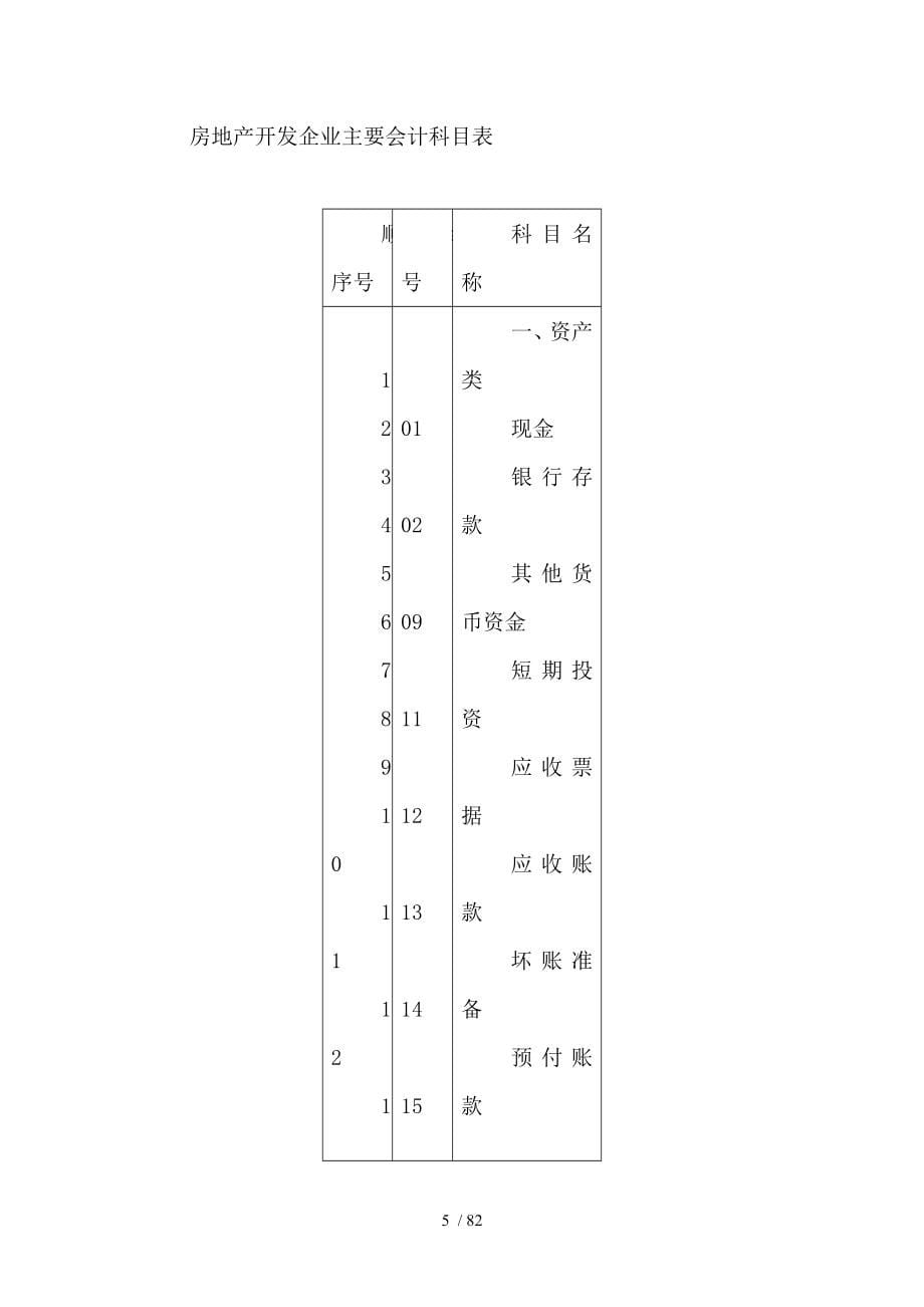 房地产企业财务核算与税法的协调2_第5页