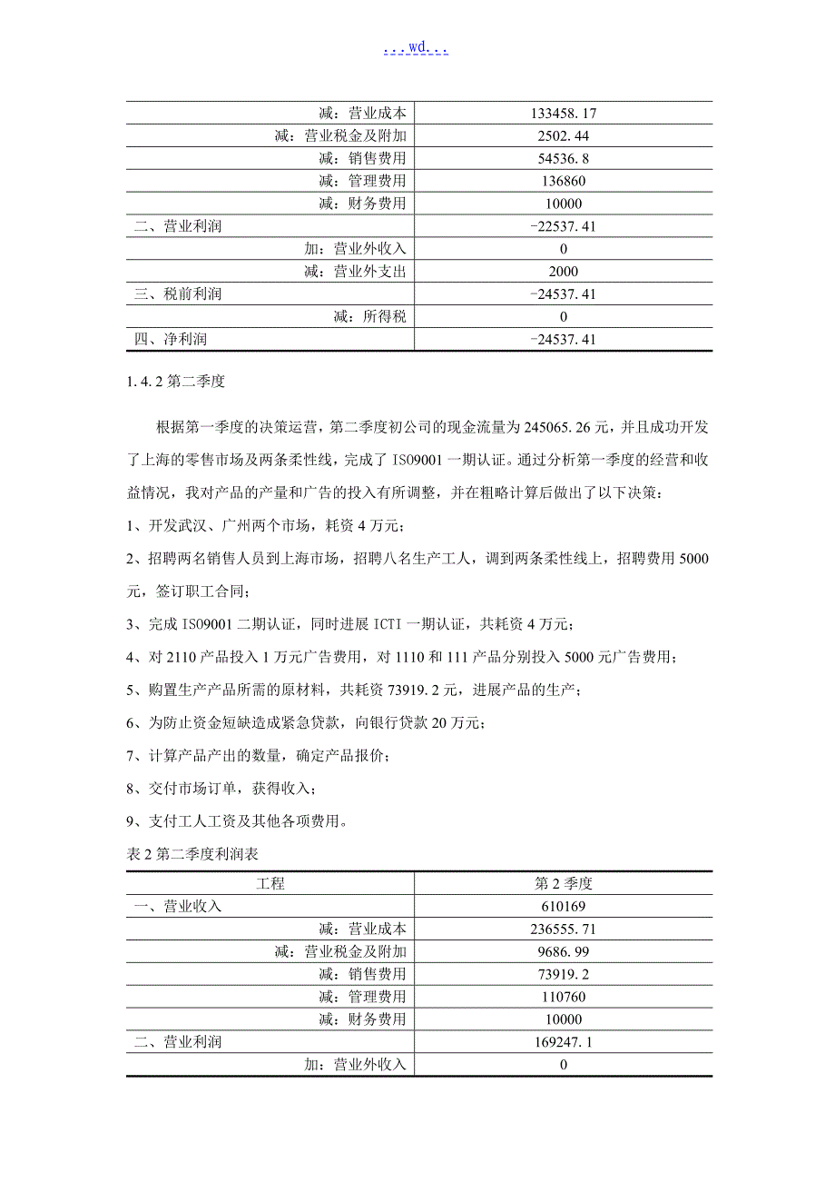 企业模拟经营实践过程和心得_第4页