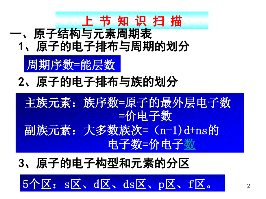 高二化学原子结构与元素的性质2_第2页